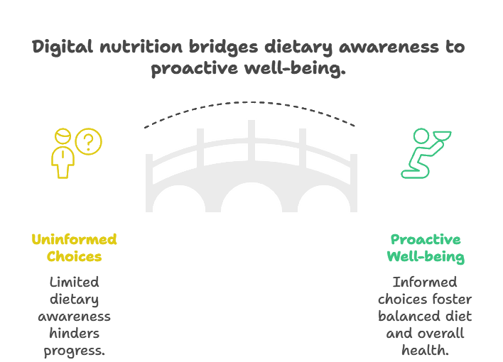 Digital Nutrition Explained_ Can Your Body Really Receive Frequencies Like Vitamins